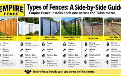 Types of Fences for Tulsa Homes: A Side-by-Side Guide to Every Option We Install